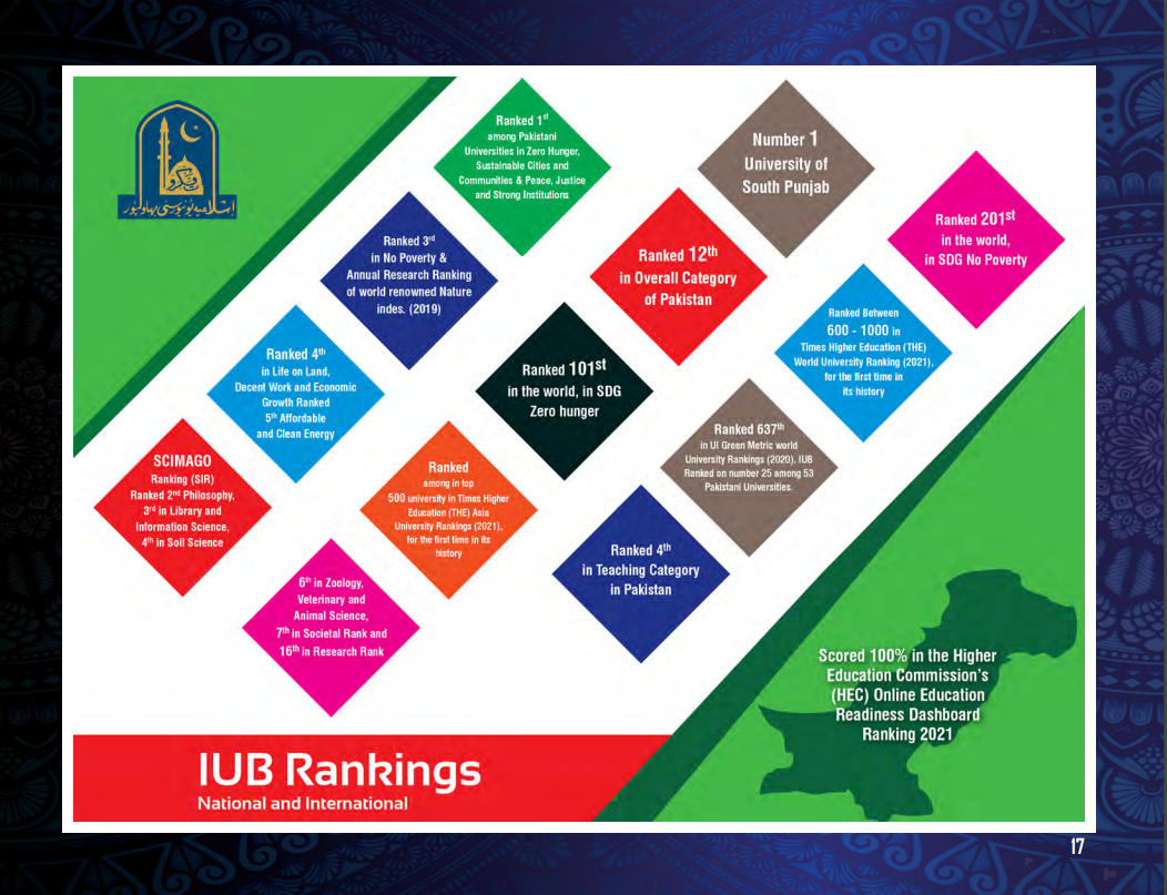 IUB Rankings